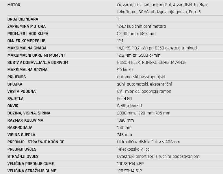 Screenshot 2025-08-13 at 13-14-31 Zontes 125 D – Zontes Motocikli Poljska.png